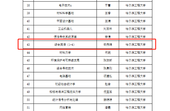 MKsports3门课程入选第三批省级一流本科课程