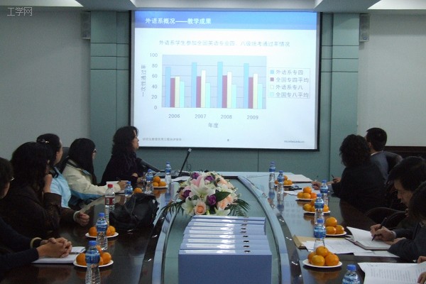 集团研究生教育优秀工程迎评领导小组莅临外语系听取自评汇报