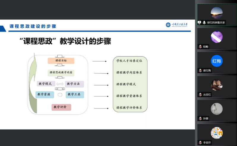 MKsports召开“课程思政教学的探索与实践”培训会