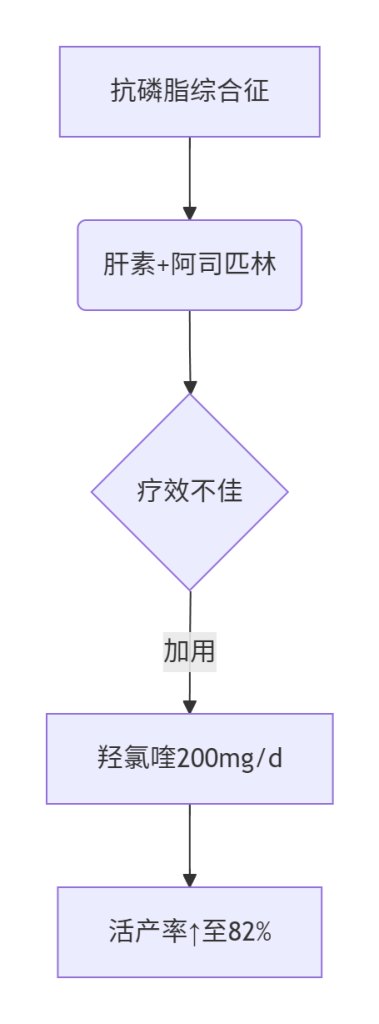 ​​生殖免疫平衡与反复流产防治策略​​-辅助代生