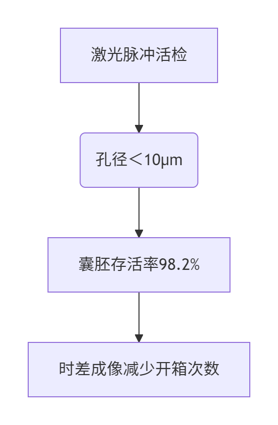 ​​X连锁遗传病阻断案例：75万获健康男婴​​-辅助代生
