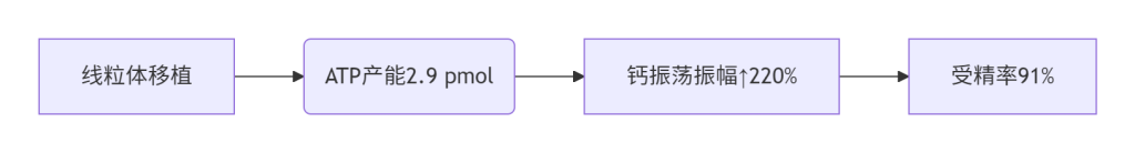 ​​重度宫腔粘连合并卵巢早衰患者88万双胎活产​​-辅助代生<font _mstmutation="1"></font>